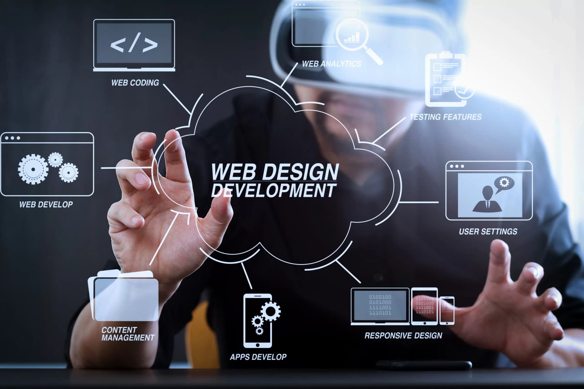 Why Website Design & Development is Important and How it Helps in Making your Business Profitable?
