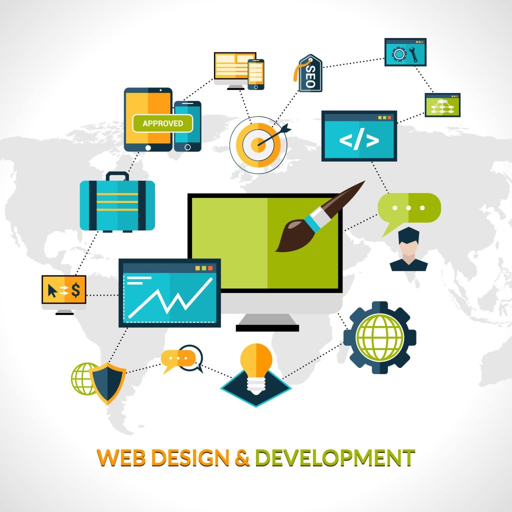 Best Website Design and Development Services Company
